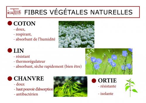 Panneaux ISATISSE